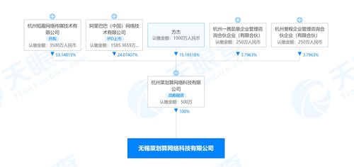 阿里巴巴關聯公司成立無錫菜劃算公司，拓展酒類經營與信息技術服務新布局